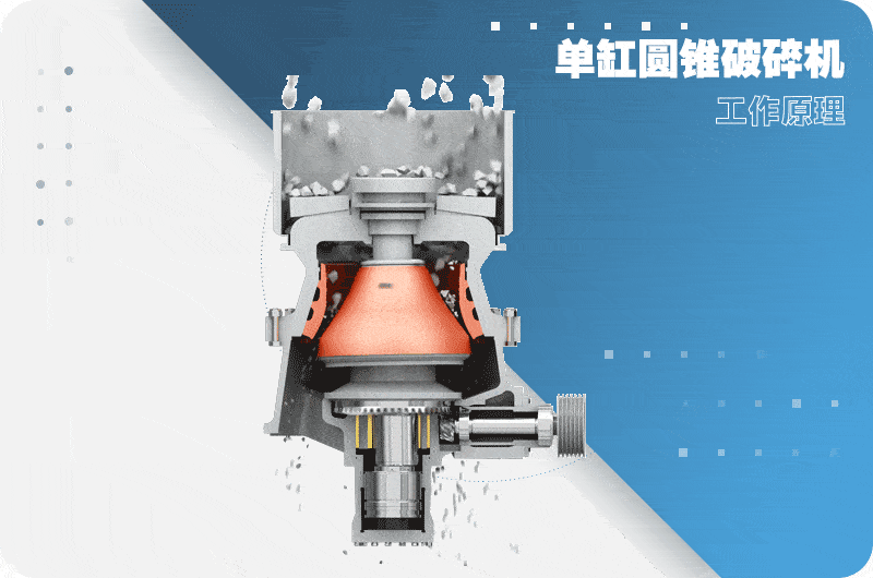 單缸液壓圓錐破碎機工作原理.gif