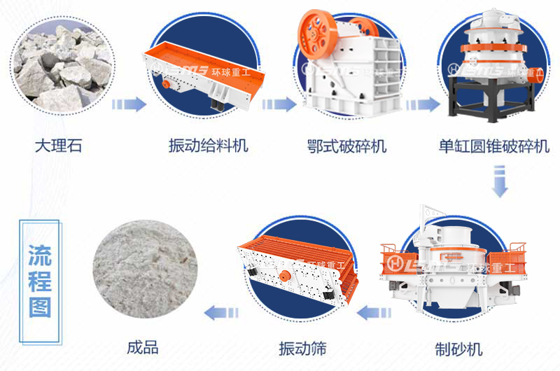 時(shí)產(chǎn)300噸大理石破碎流程圖.jpg
