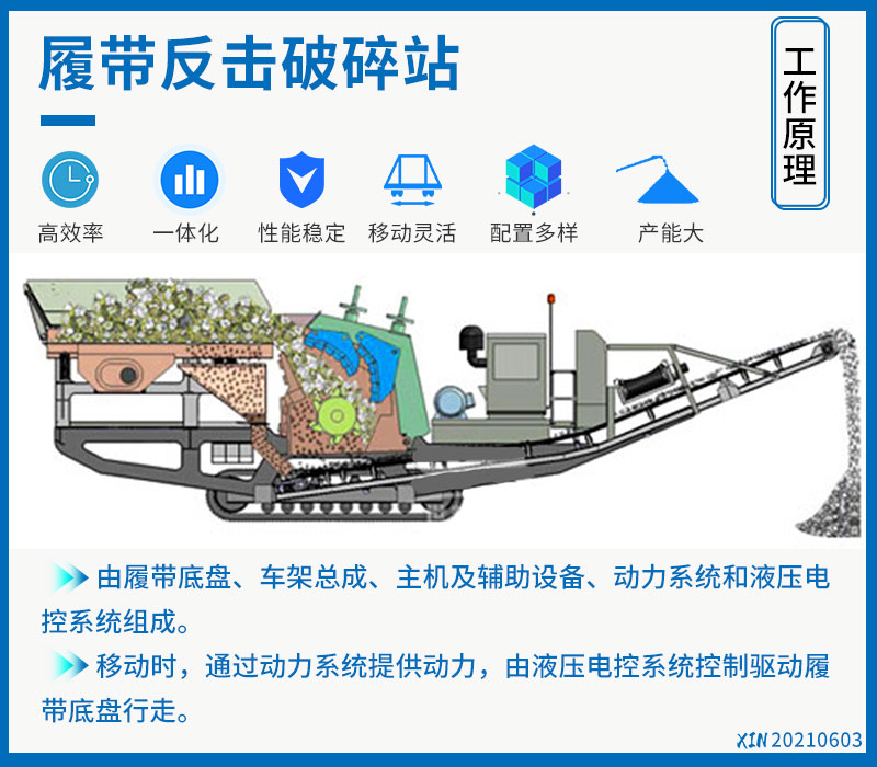 反擊式履帶移動(dòng)破碎站工作流程.jpg